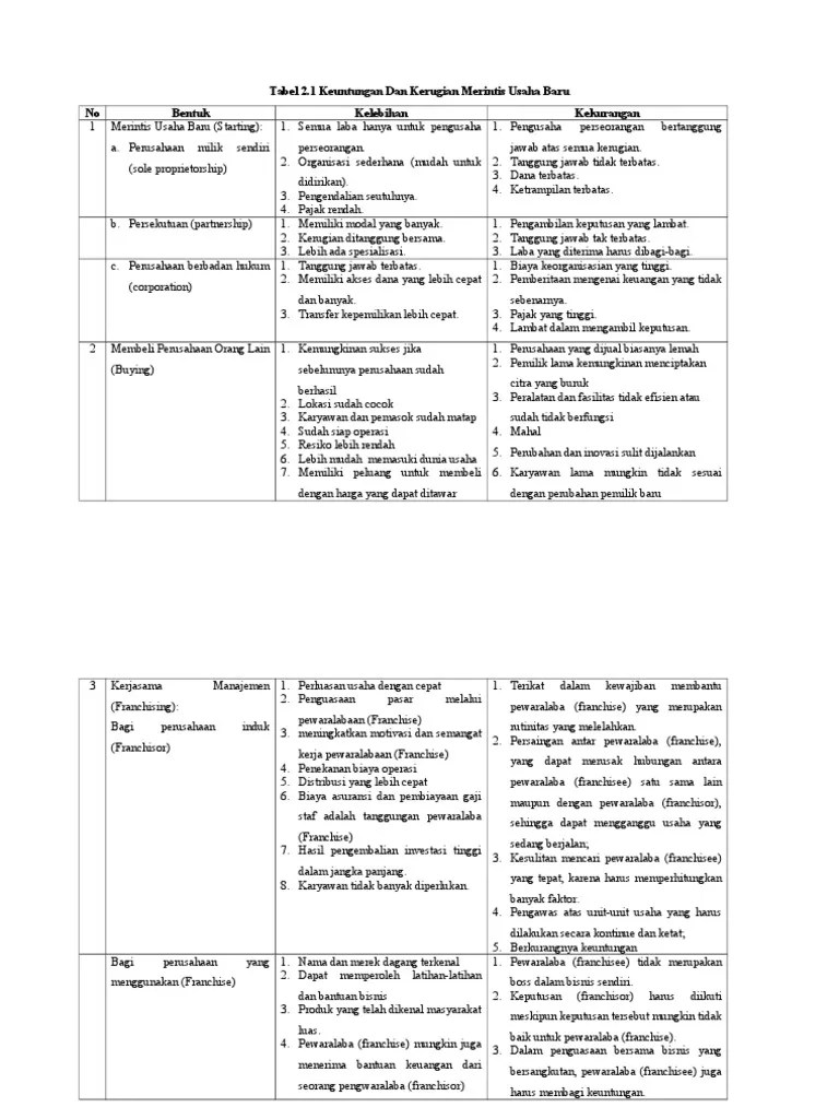 Tabel Kekurangan Dan Kelebihan | PDF