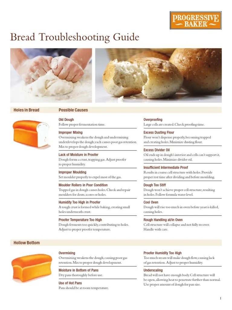 Bread Troubleshooting Guide | PDF | Breads | Dough