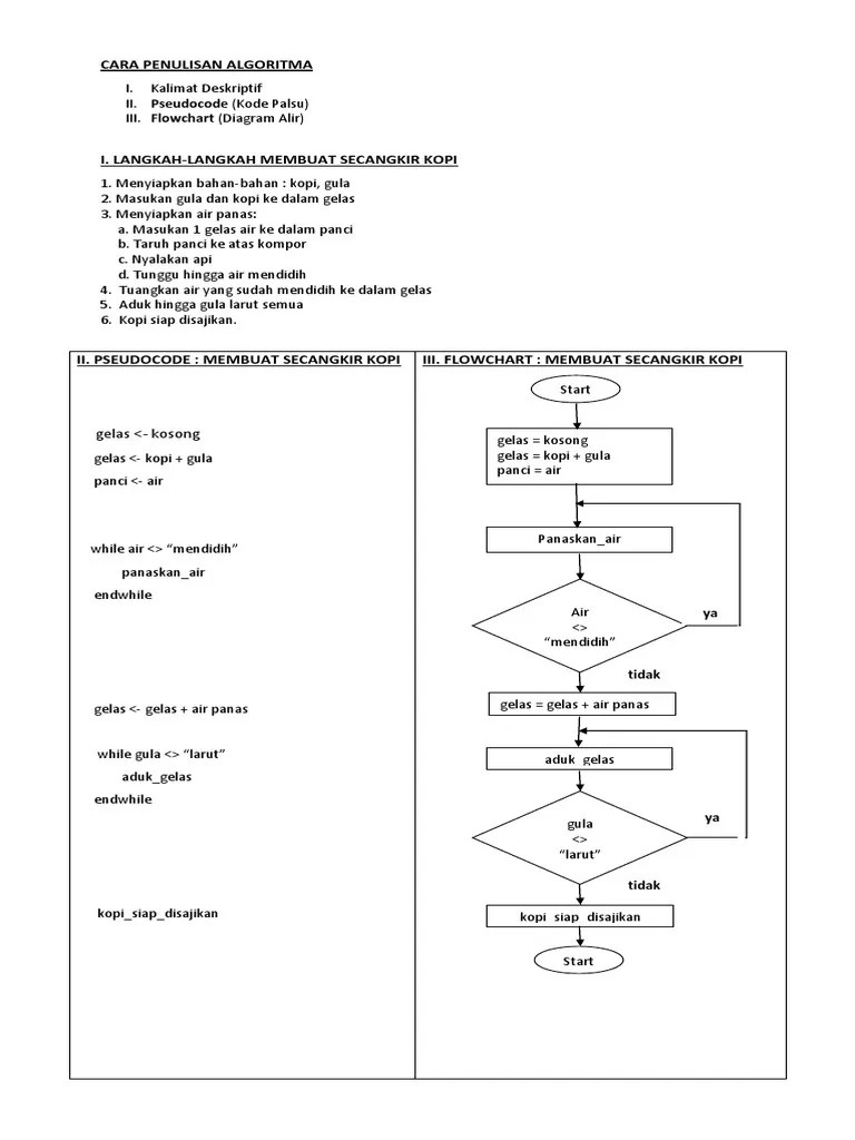 Membuat Secangkir Kopi - Algoritma