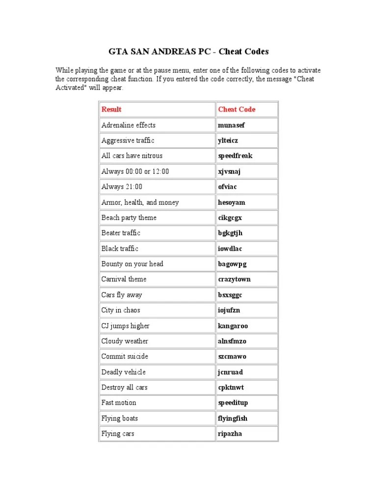 Learn how so you can start playing to. Gta San Andreas Pc Cheats Pdf Odds Shotgun