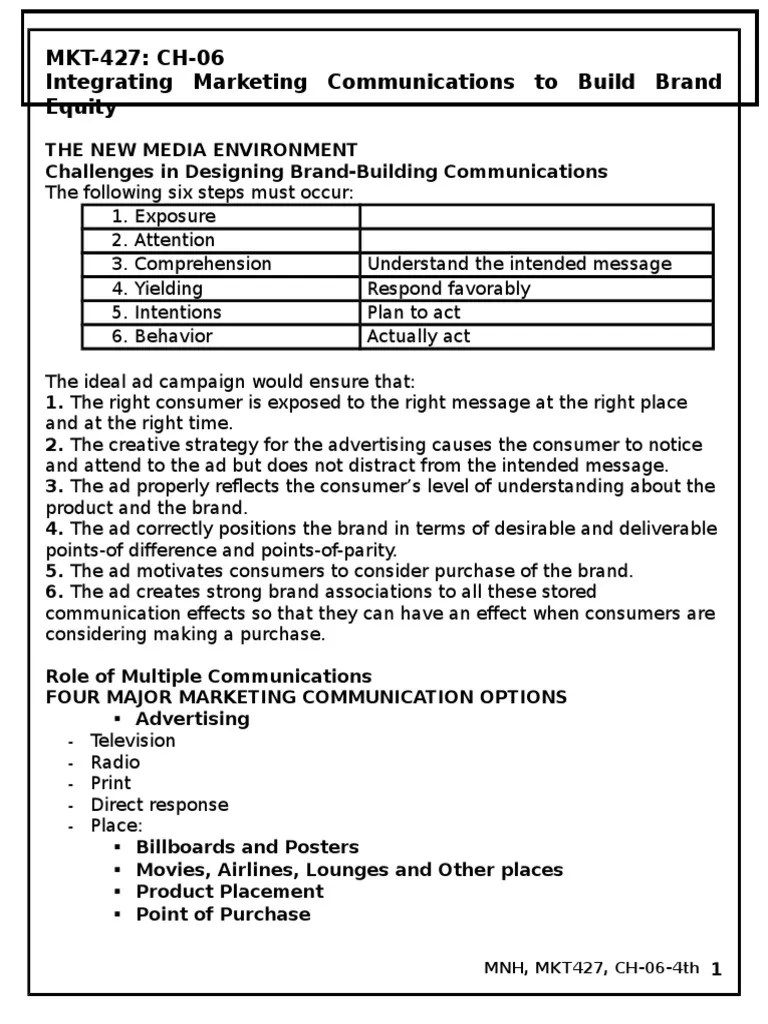 Integrating Marketing Communications To Build Brand Equity | PDF ...