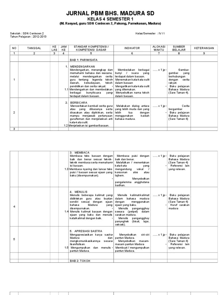 Insya allah bahasa madura memenuhi pada ketentuan tersebut. Kunci Jawaban Lks Bahasa Madura Kelas 10 Get Kunci Jawaban Lks Bahasa Madura Kelas 10 Revisi Guru Sekolah Kita
