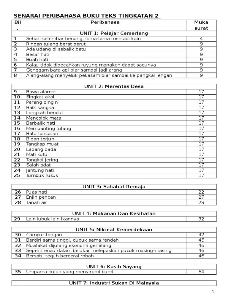 Play this game to review other. Senarai Peribahasa Buku Teks Tingkatan 2 Pdf