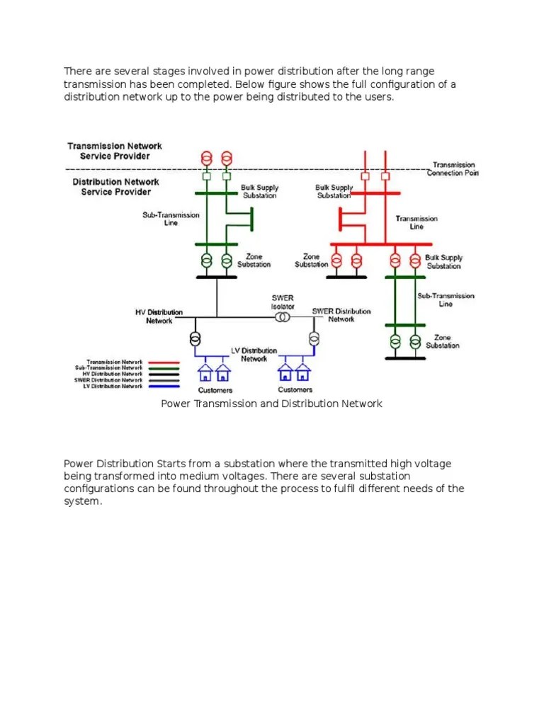 Electrical Power Distribution | Download Free PDF | Electric Power ...