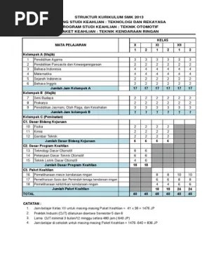 Keputusan kepala badan penelitian dan pengembangan dan perbukuan tentang kompetensi inti dan kompetensi dasar pelajaran pada kurikulum 2013 . 50 Silabus Tkr Kurikulum 2013 Revisi 2021 2021 2022 2023 Pictures Wallpaper