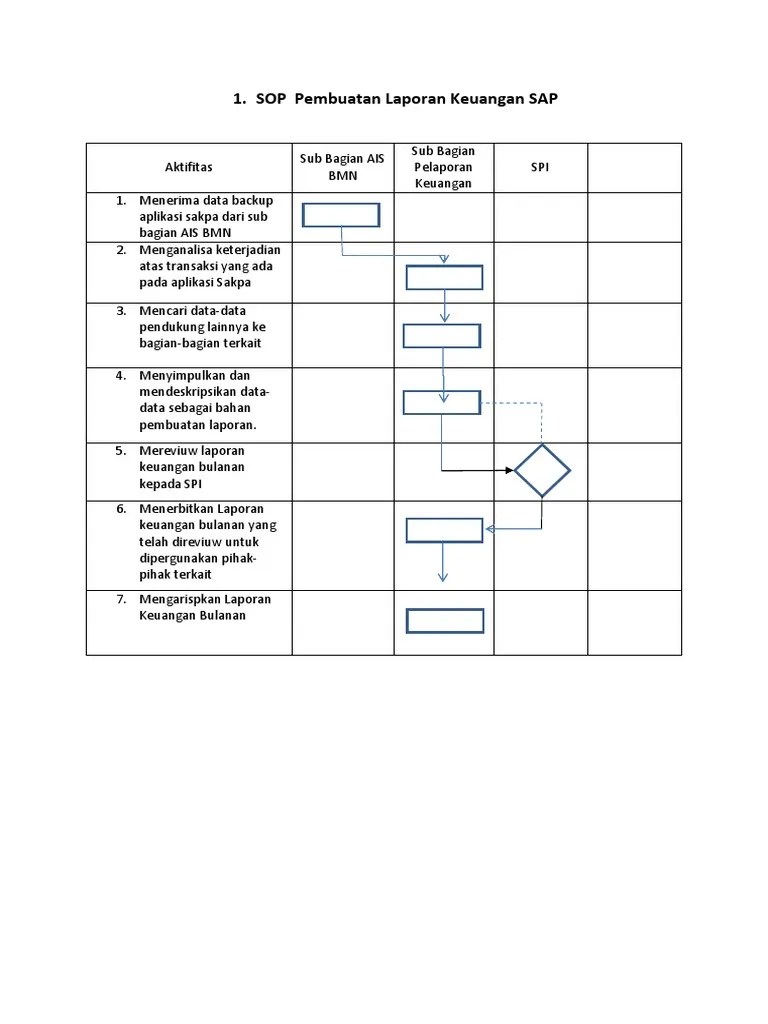 08 Flowchart Pelaporan SOP | PDF