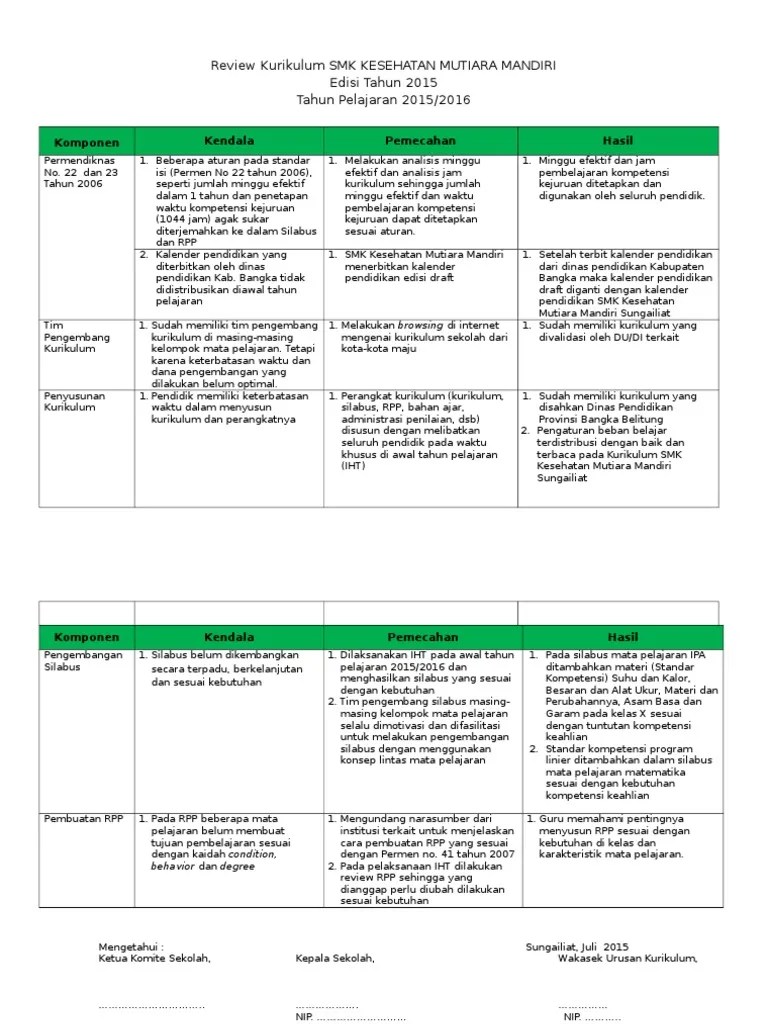 Penyusunan rpp dan pelaksanaan pembelajaran ipa belum sesuai dengan standar proses . Review Kurikulum Smk