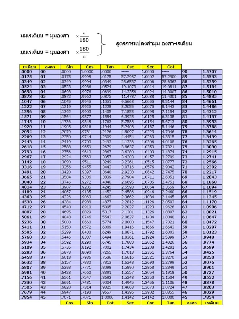 ตารางค่าตรีโกณมิติ | PDF