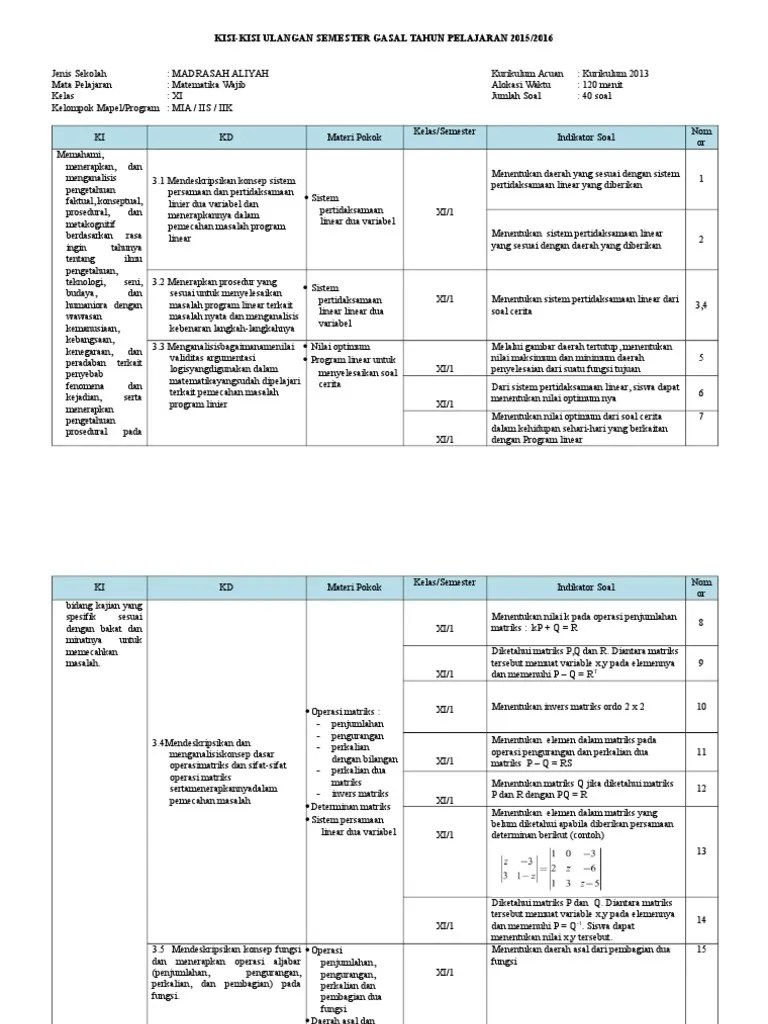 Soal pat ukk uas matematika sma kelas 11 kurikulum 2013, latihan soal pat. Format Kisi Kisi Soal Pat Matematika Sma Kelas Xi K 13 Jawabanku Id