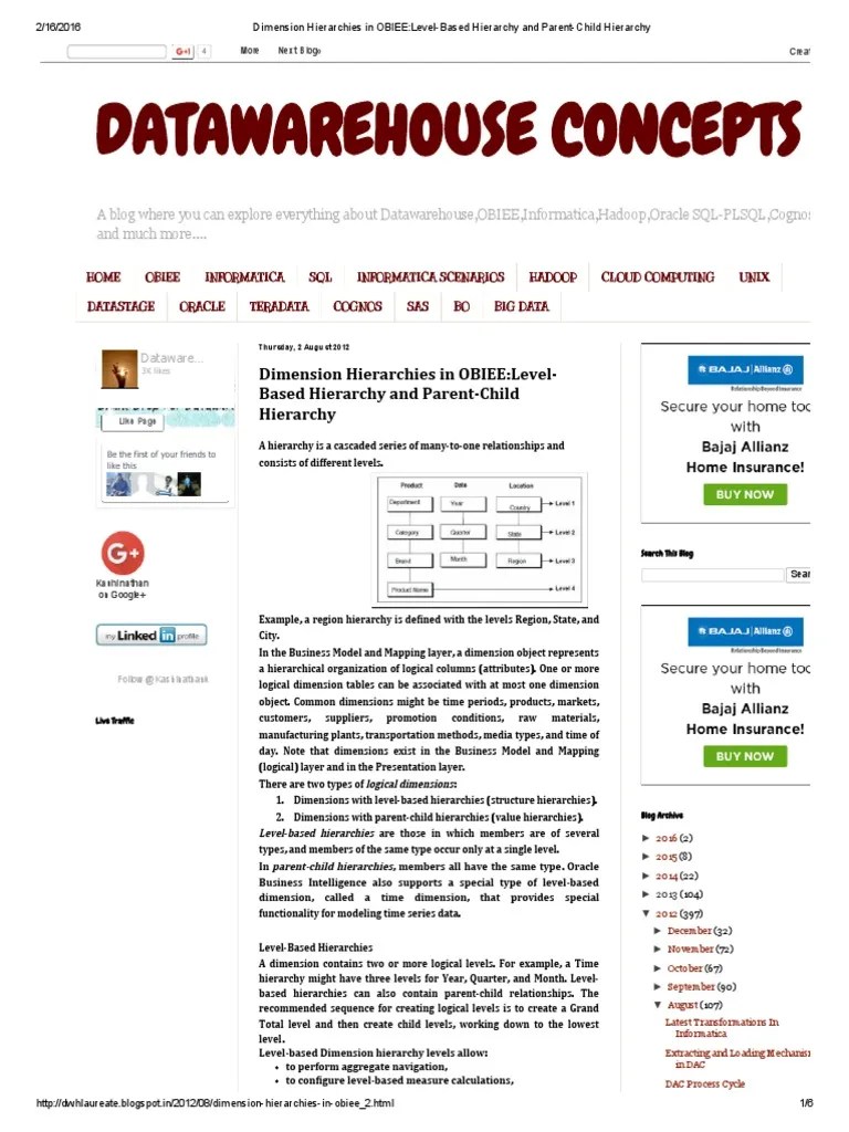 Dimension Hierarchies In OBIEE: Understanding Level-Based And Parent ...