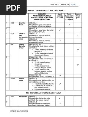 Seorang murid tingkatan 4 mendapati tayar basikalnya bocor semasa dia hendak balik. Jawapan Sains Tingkatan 4 Aktiviti 6 2