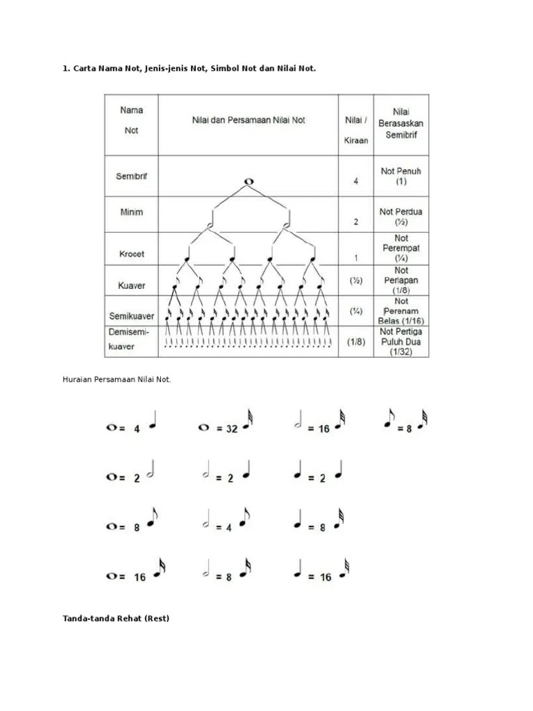 Actividad de nilai not dan tanda rehat. Jenis Jenis Not Pdf