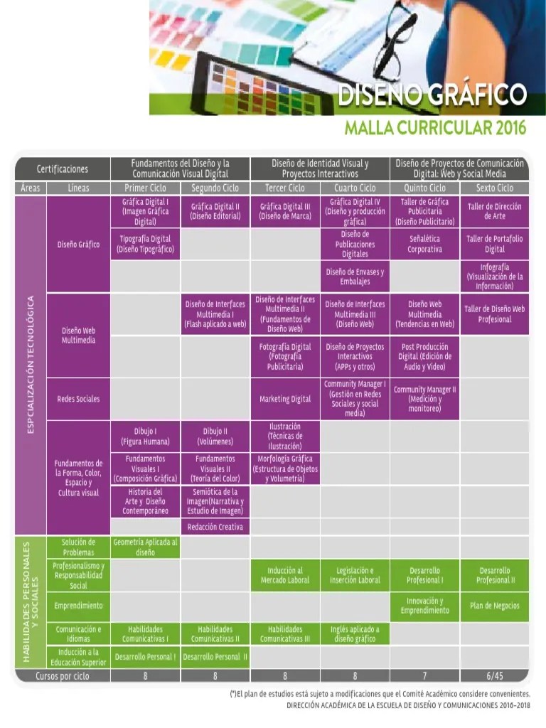 Diseno Grafico | PDF | Diseño Gráfico | Diseño