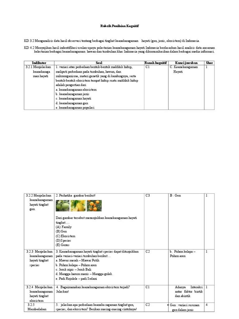19.08.2021 · soal biologi kelas 10 part 2. Penilaian Kognitif Keanekaragaman Hayati Pdf