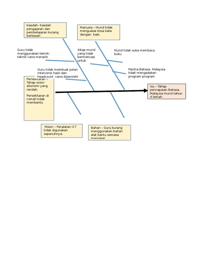 Analisis tulang ikan ishikawa kurang kepakaran & komitmen. Tulang Ikan Ishikawa Pdf