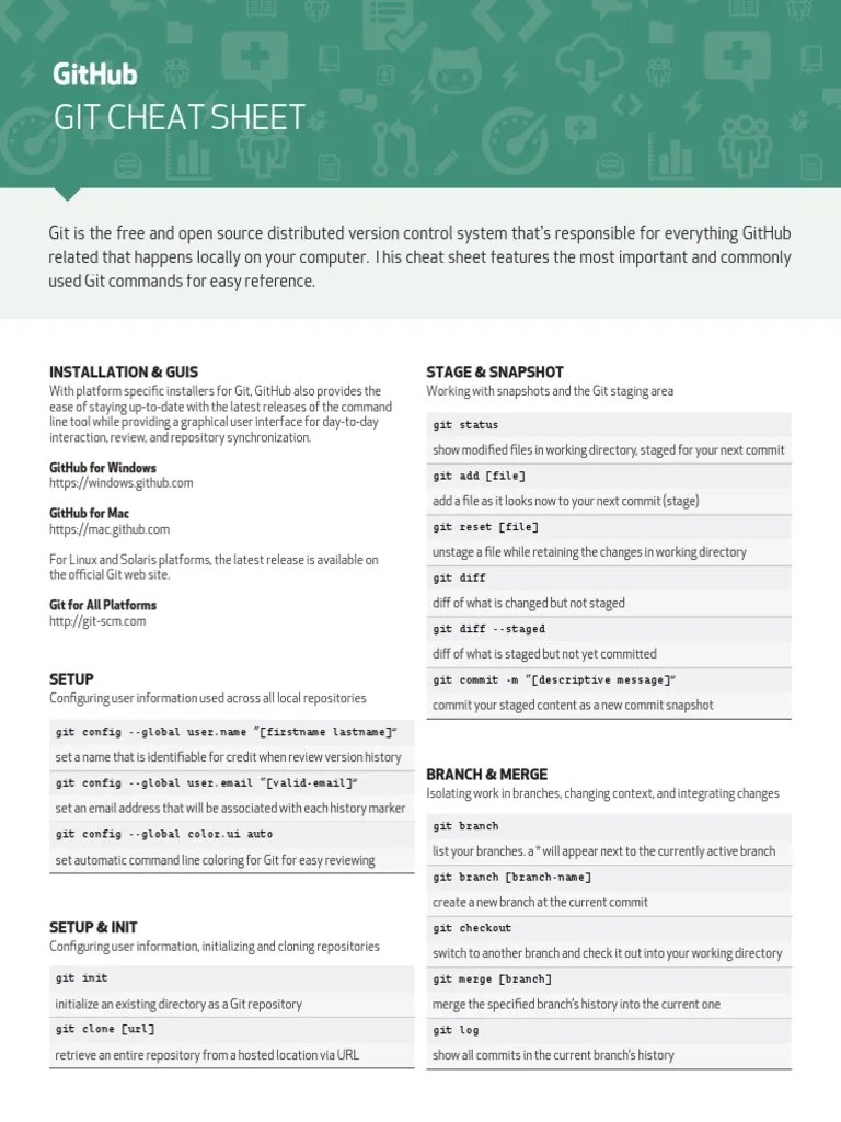 Git Cheat Sheet Education | PDF