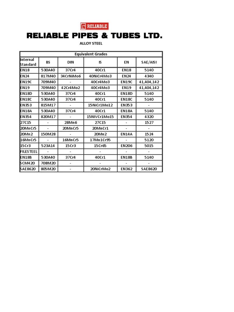 The grades listed below are the oilfield steels we stock as standard, but our experienced technical team. Alloy Steel Astm A 335 T12 Pipbes Pdf Steel Chemical Elements