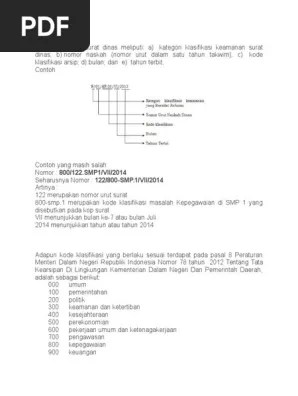 Surat Keterangan Izin Berpergian 