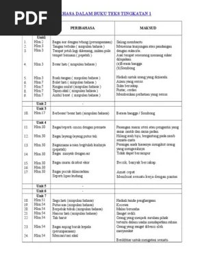 Senarai peribahasa tingkatan 5 cikimm com. Senarai Peribahasa Dalam Buku Teks Tingkatan 1 Pdf