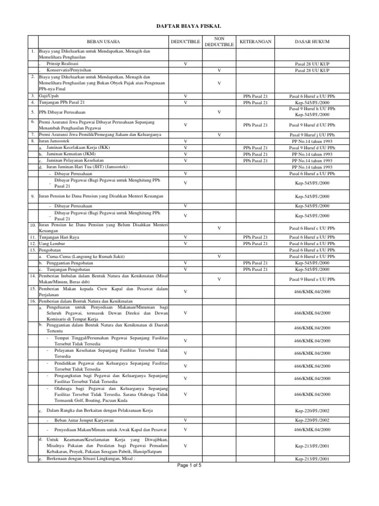 Daftar Undeductible Expenses (Biaya Fiskal) | PDF