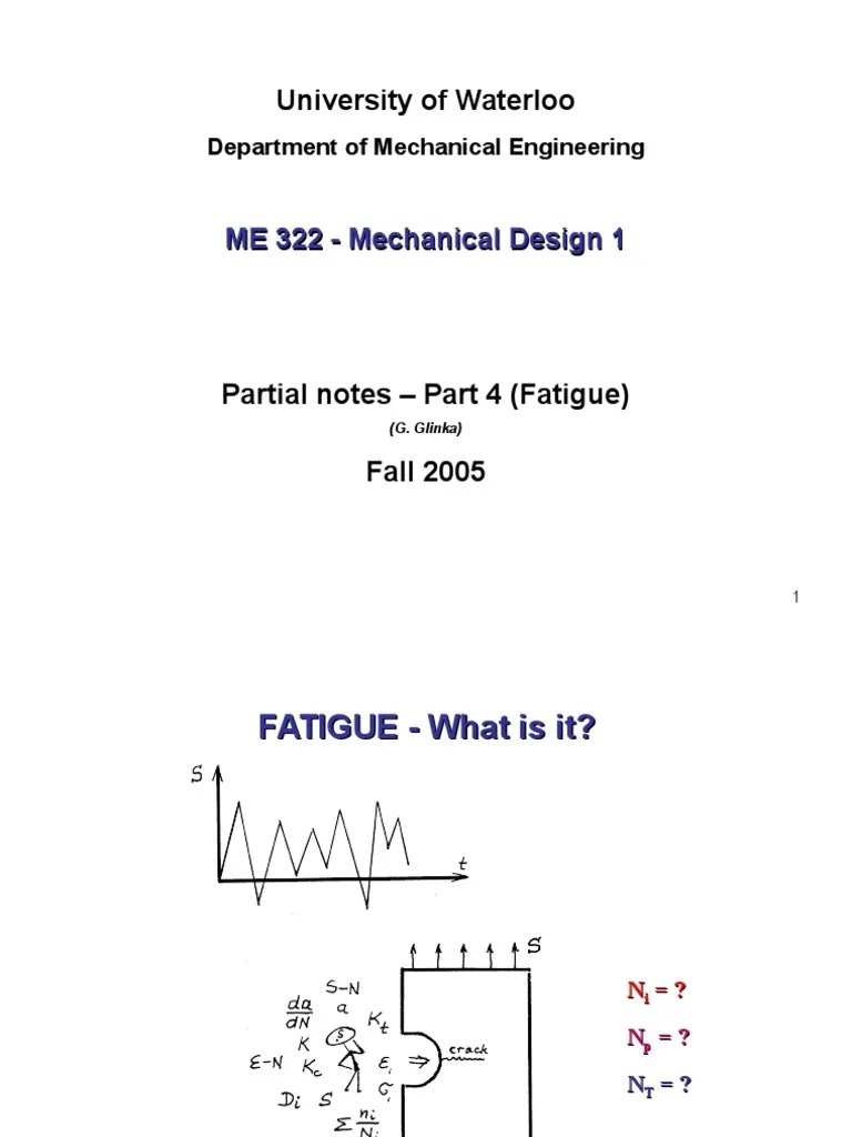 Fatigue Analysis And Design For Mechanical Components: Understanding The Factors That Influence ...