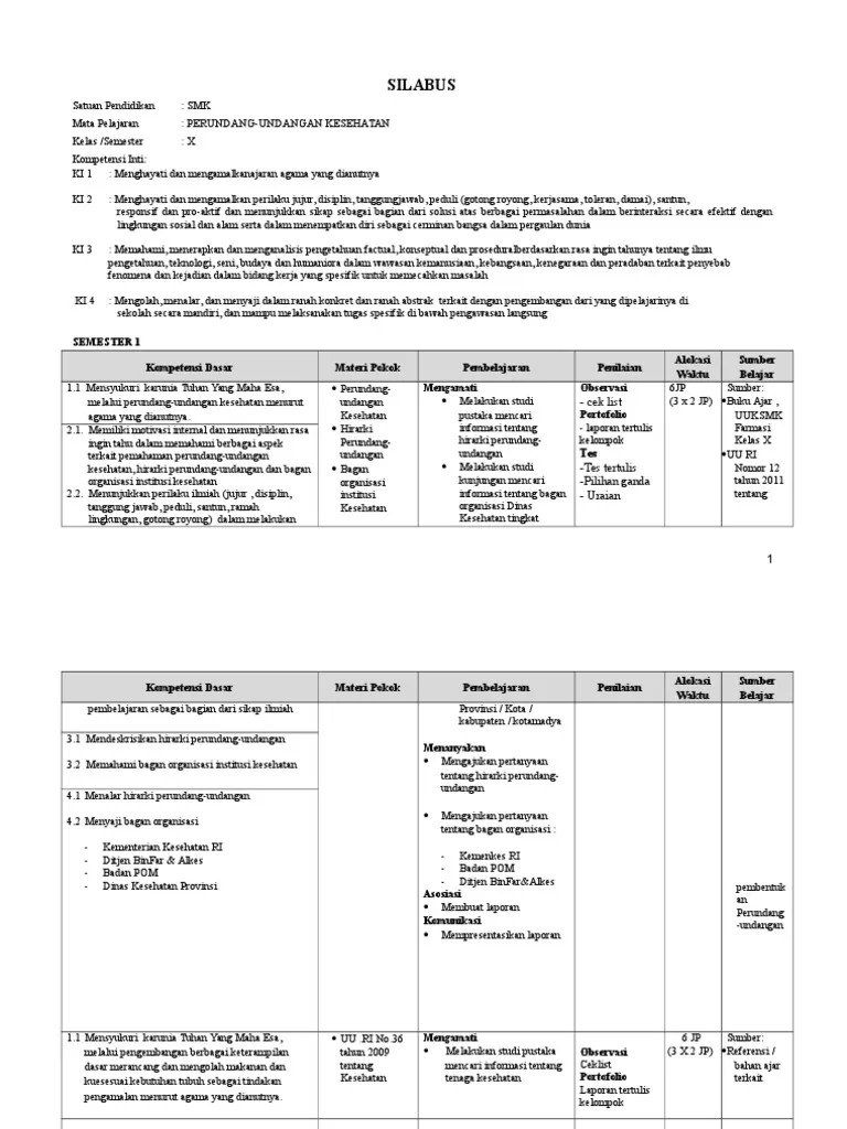 Undang-Undang Kesehatan | PDF