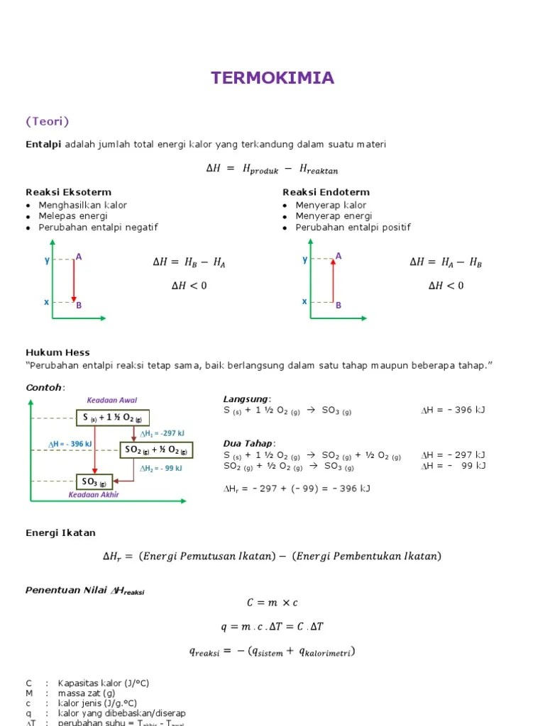 Soal Dan Pembahasan Termokimia Sma Kelas Xi