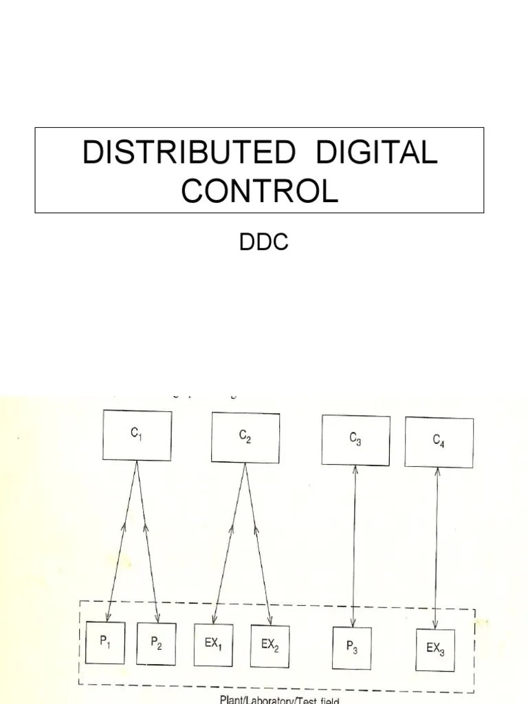 Direct Digital Control | PDF