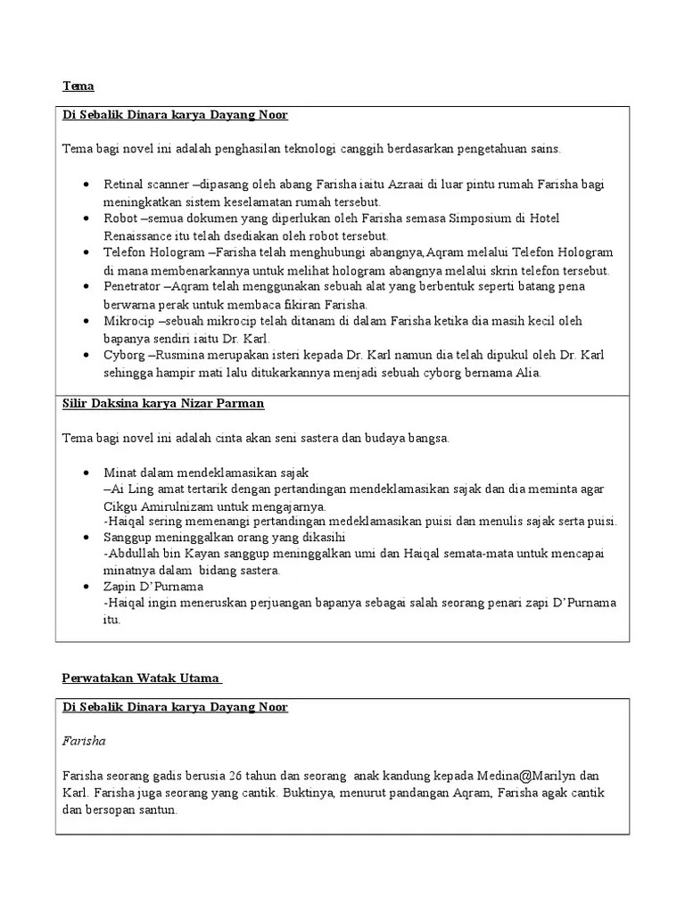 Novel yang telahsayapelajari di tingkatan 4 ialah novel di sebalik dinara, . Perbandingan Novel Silir Daksina Dan Novel Di Sebalik Dinara Pdf