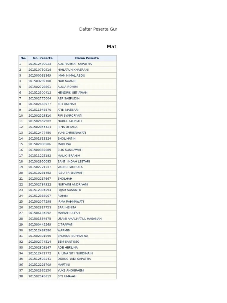 Cipto mangunkusumo no 1 203301 3 sman. Daftar Peserta Guru Pembelajar Smk Kab Cirebon Pdf