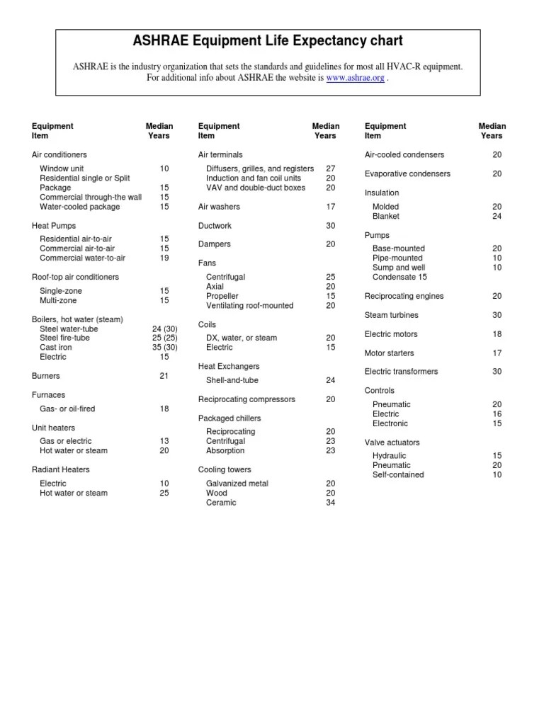 Ashrae_chart_hvac_life_expectancy 1.pdf