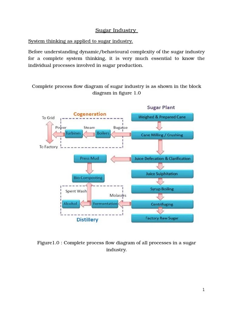 Sugar Industry Process Flow Diagram | PDF | Cogeneration | Sugarcane