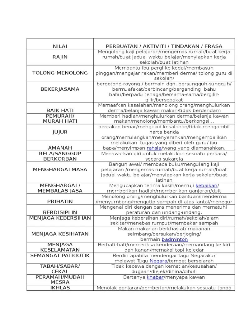 Jumud dan statis, maksudnya adalah islam tradisionalis cenderung tidak mau … Senarai Nilai Murni Dan Maksud Pdf