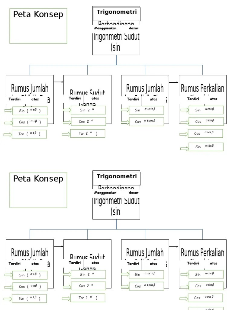 Download kelas_10_sma_matematika_siswa pdf for free. Peta Konsep Trigonometri Pdf