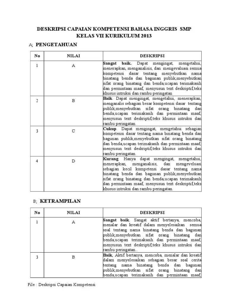 Top Pdf Deskripsi Nilai Pengetahuan Dan Keteramp 123dok Seni budaya untuk kelas vii smpmts yang disajikan dalam buku ini dirancang untuk memperkuat kompetensi siswa dari sisi pengetahuan keterampilan dan sikap secara utuh.