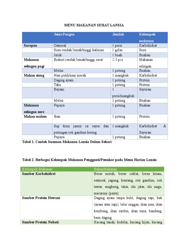 Contoh susunan menu diet lunak pagi siang malam bubur nasi nasi tim nasi . Contoh Menu Sehat Lansia Pdf