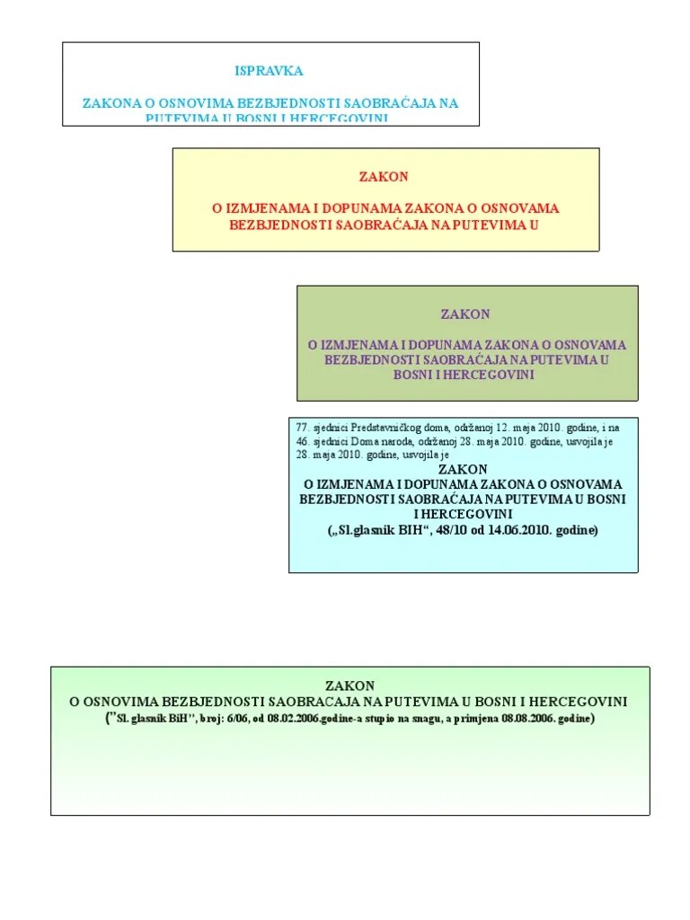 Zakon O Osnovama Bezbjednosti Saobracaja Na Putevima U Bih Konacne Ispravke Izmjene I Dopune 48 ...