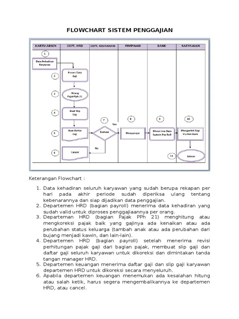 Flowchart Sistem Penggajian | PDF