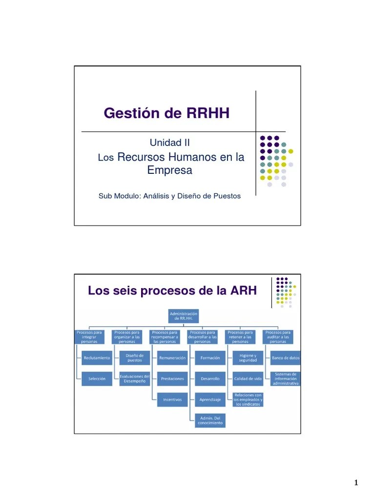 Gestion RRHH - Modulo II (Analisis Y Diseño De Puestos) | PDF | Recursos Humanos | Toma De ...