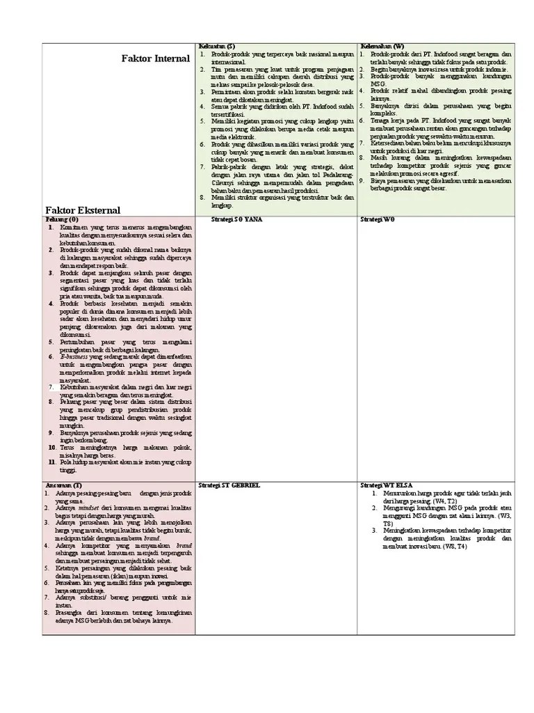 Matriks Swot Indofood | PDF
