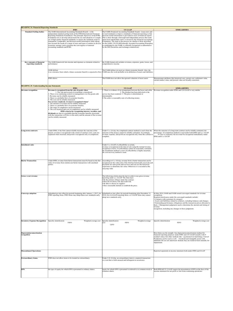 Ifrs Vs Gaap | PDF | Financial Accounting Standards Board ...