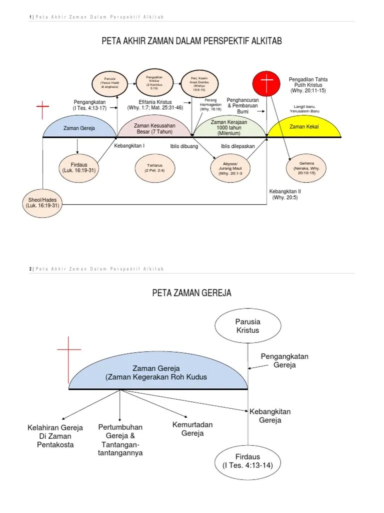 Penjelasan Peta Akhir Zaman | PDF