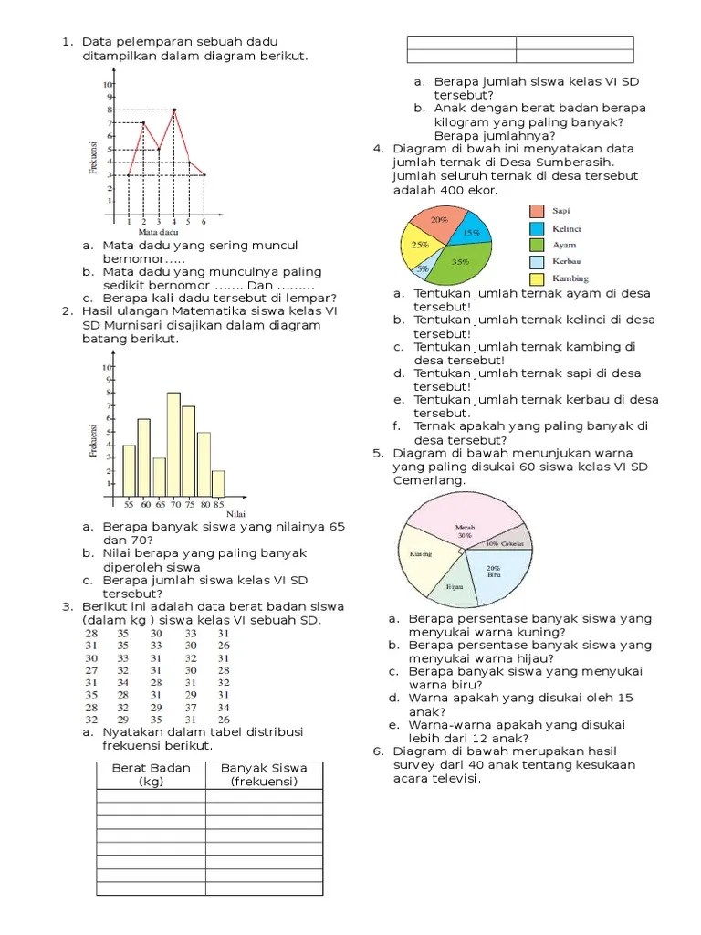 Cara membuat diagram lingkaran dan menghasilkam hasilndalam bentuk persentase. Contoh Latihan Soal Soal Soal Matematika Tentang Diagram Lingkaran