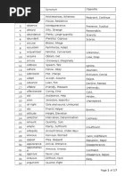 11 plus important word list patricia vocabulary