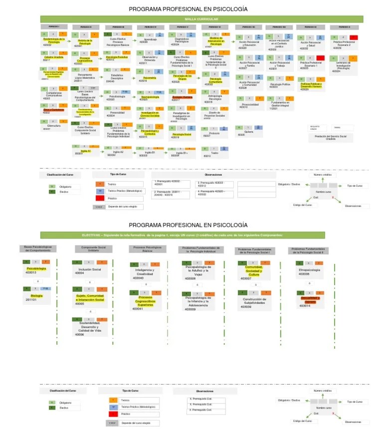 Plan De Estudio - Psicología | PDF | Psicología Social | Sociedad