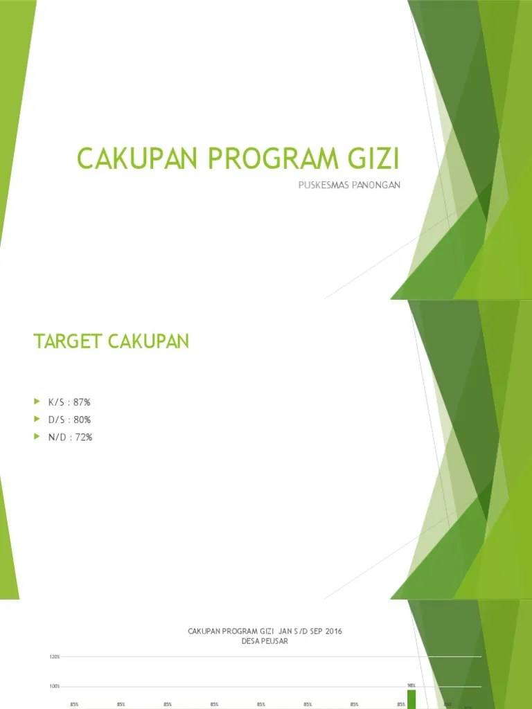 CAKUPAN PROGRAM GIZI PUSKESMAS PANONGAN | PDF