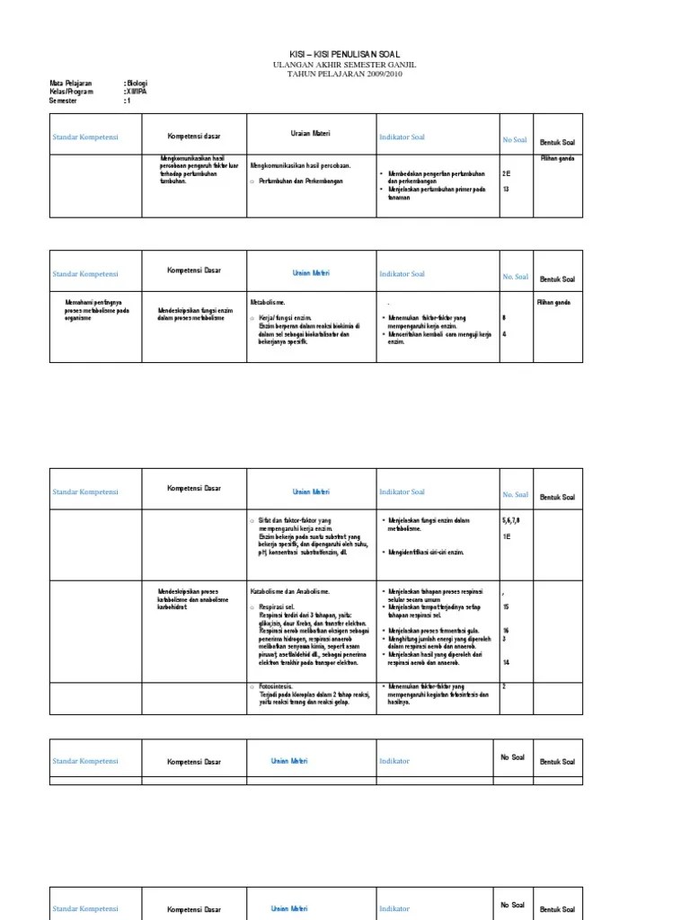Makanya, yuk belajar contoh soal uas biologi kelas 11 semester 1 bab sel ini! kisi-kisi-uas-biologi-kelas-xii-semester-1