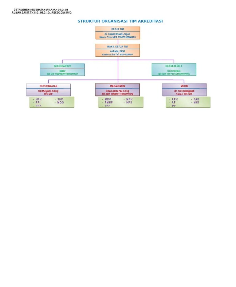 Struktur Organisasi Tim Akreditasi | PDF