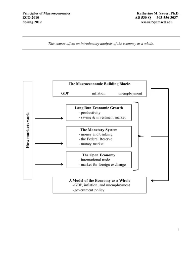 Principles Of Macroeconomics - Syllabus | Macroeconomics | Textbook