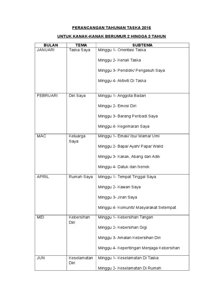 Antaranya koleksi yang dikumpulkan ialah rpt bm, perniagaan, ekonomi, pjpk. Rancangan Tahunan Taska Pdf